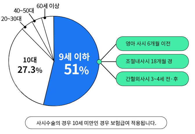 891135b0-5022-11ed-9020-4113ef853a2a_소아사시.png