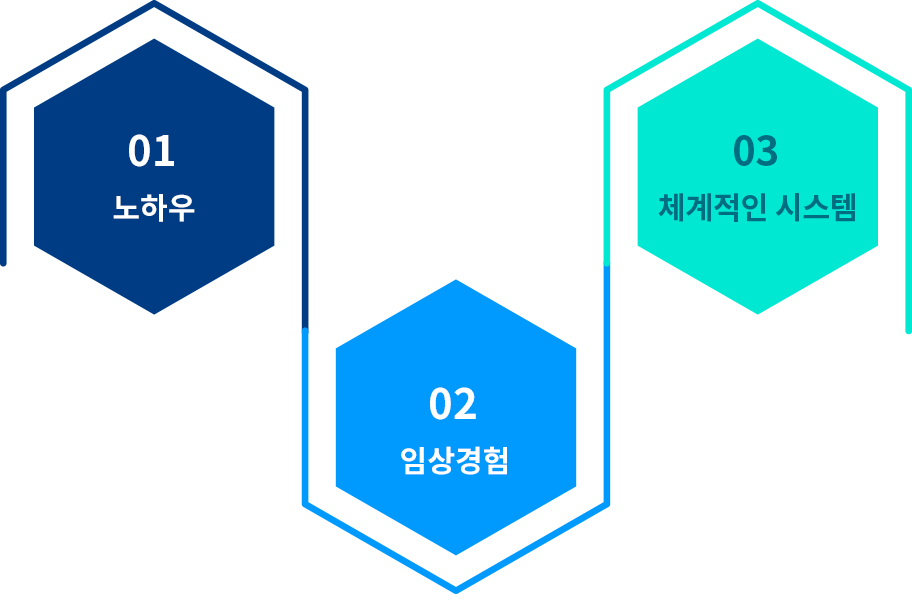 27737ba0-572c-11ec-a46d-e9af6427af5e_라식-후-노안교정백내장.png